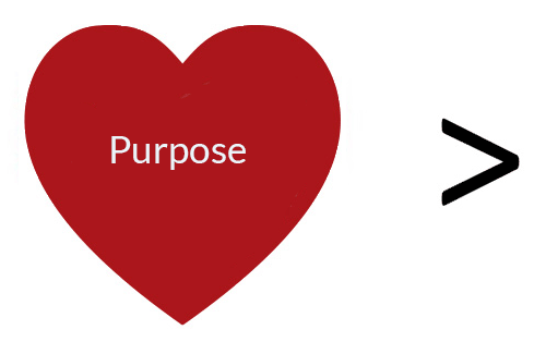 brand purpose