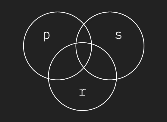 Black background with the outlines of three circles that all interlock in a triangle shape. Each circle has a lowercase letter in it. From left to right and clockwise the letters are "p", "s" and "r"