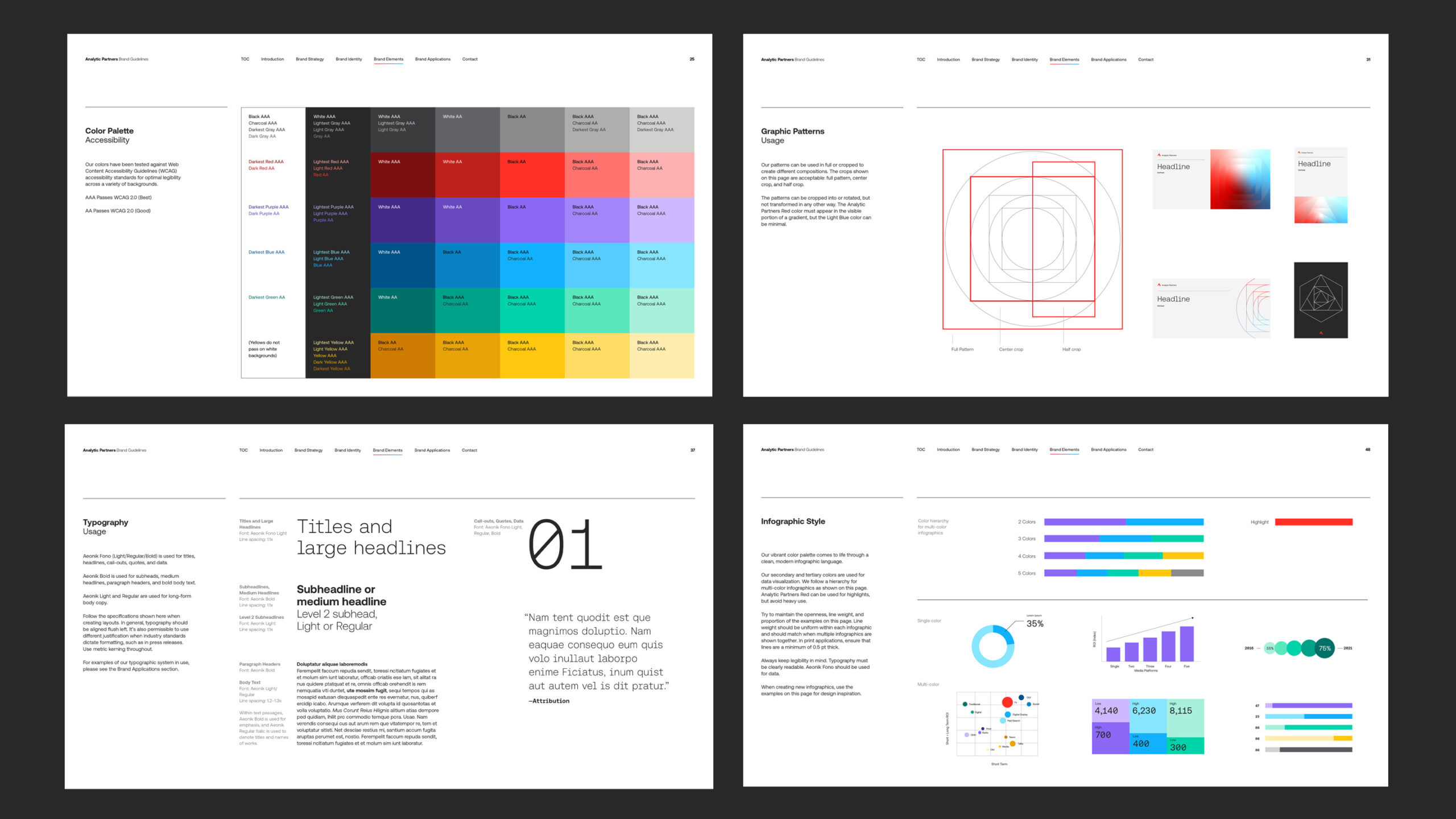 Four Analytic Partners data graphics with text in a quadrant formation on a black background