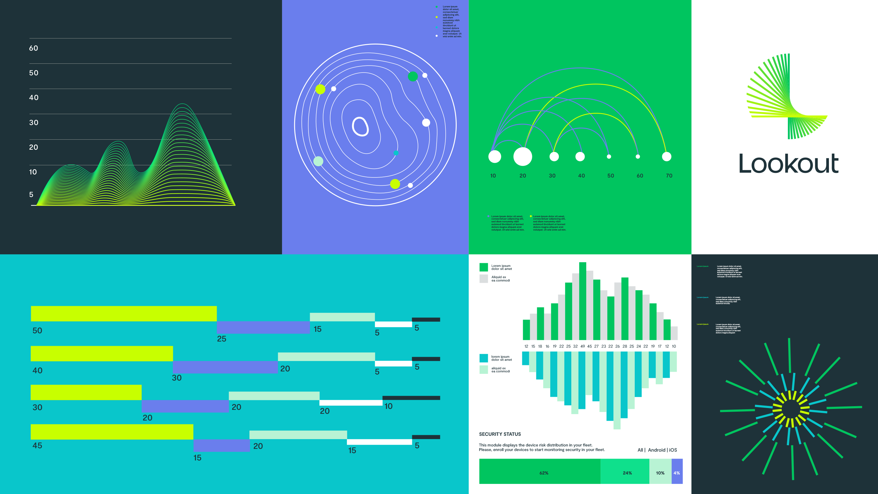 Lookout webpage with data, graphs and charts in various combinations of blue , lime green, teal , purple, white and black, with the bright green wing shaped Lookout graphic on the upper right corner.