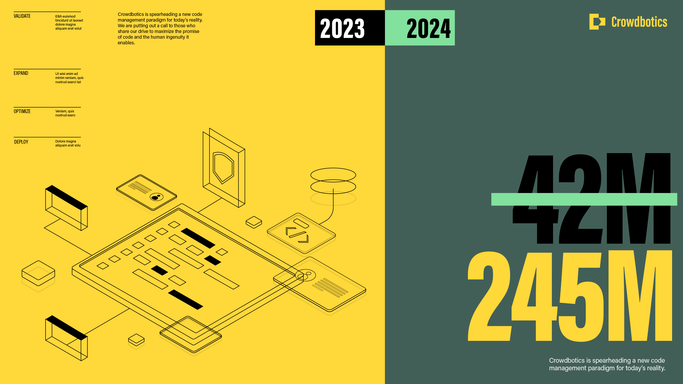 Rectangle that has Image of an illustration of a deconstructed machine on the left side with a bright yellow background that has white text on a small black rectangle that reads "2023". the right side if the rectangle has a dark green background with a small bright green rectangle with black text that says "2024" on the left side and a yellow crowdbotics logo and text on the upper right side. On the bottom right side of this green portion of the rectangle there is larger black text that says "42M" with a bright green rectangle on top of it that looks to be almost crossing it out. Below the this is large yellow text that says "245M"